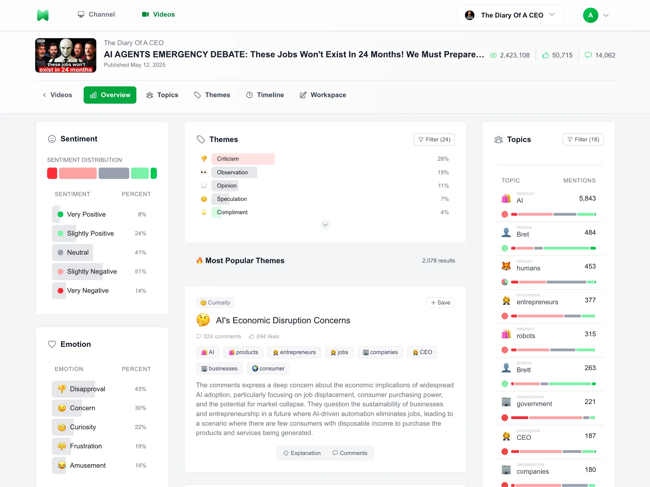 Video Dashboard Overview